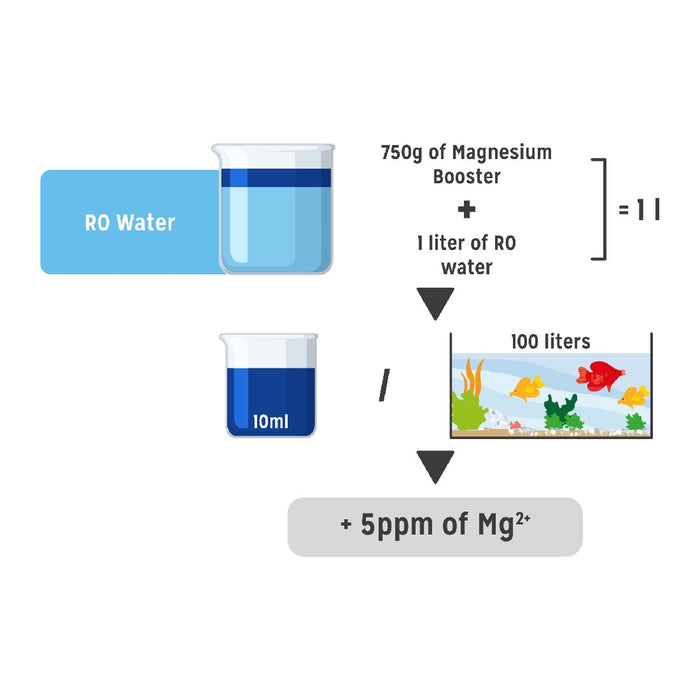 Aquarium Systems Asf Magnesium Booster 1kg