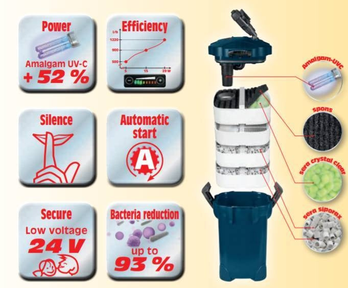 Sera Uvc-xtreme 1200 Canister Filter