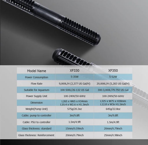 Maxspect Gyre Xf350 Twin Pump Package