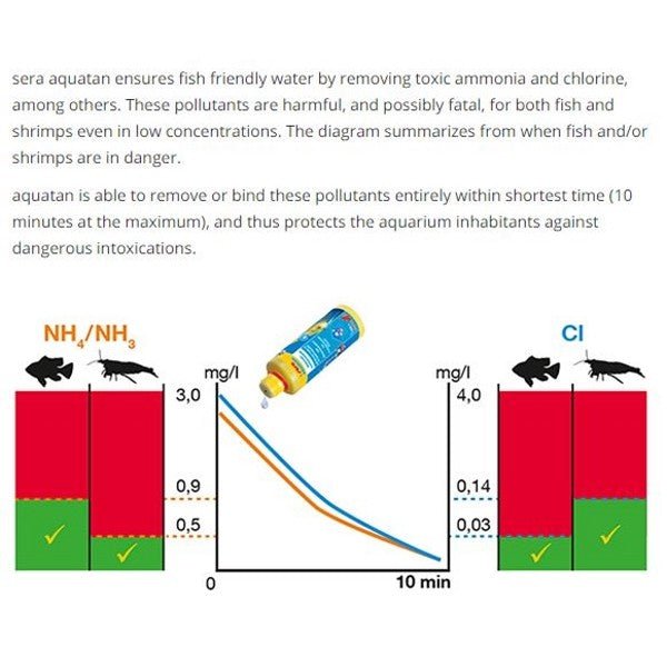 Sera Aquatan Water Conditioner 250ml - IWAquariums