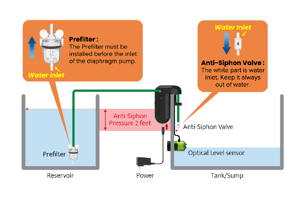 AutoAqua Smart ATO Nano - IWAquariums