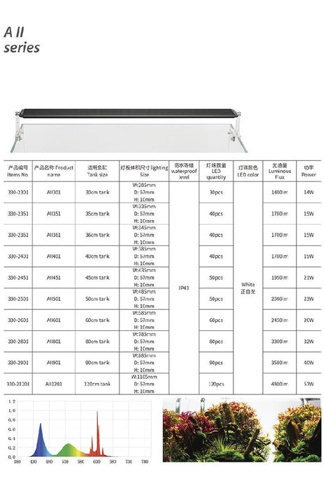 Chihiros A II Series LED Light 30cm (A301) - IWAquariums