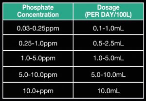 Quantum Freshwater Phosphate Remover 250ml - IWAquariums